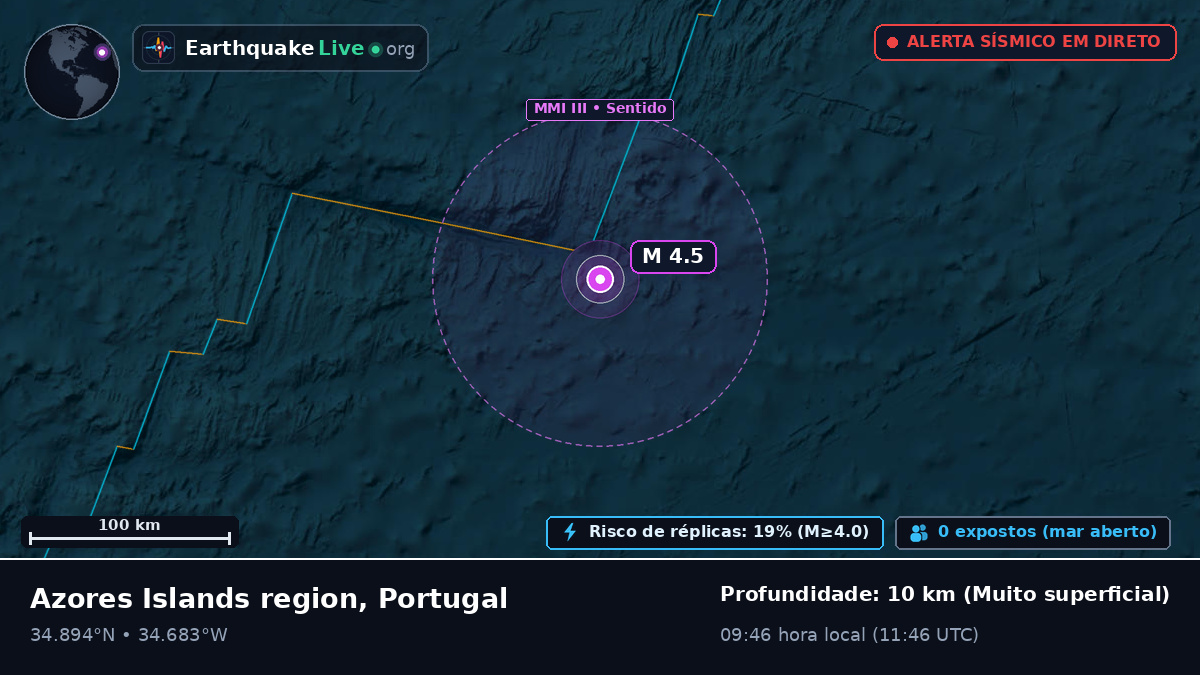 Oceano Atlântico Norte (Portugal)