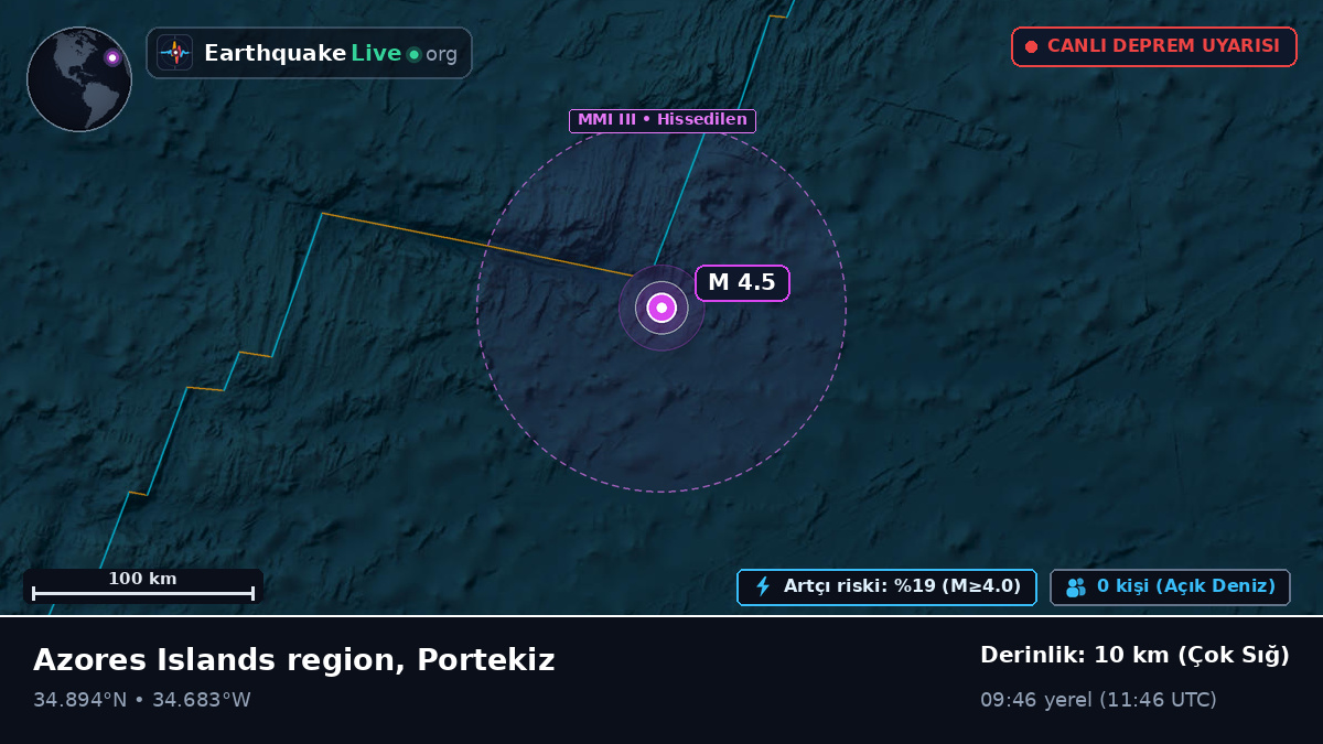 Kuzey Atlantik Okyanusu (Portekiz)