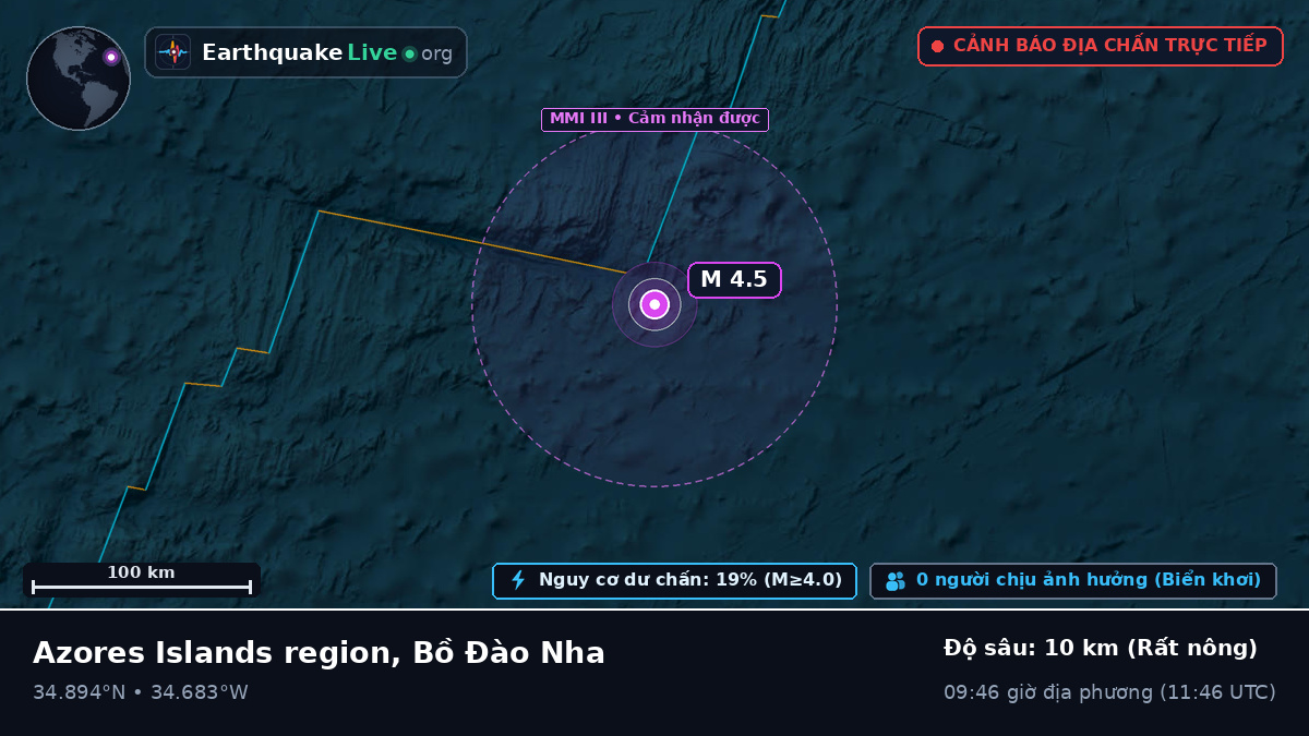 Bắc Đại Tây Dương (Bồ Đào Nha)