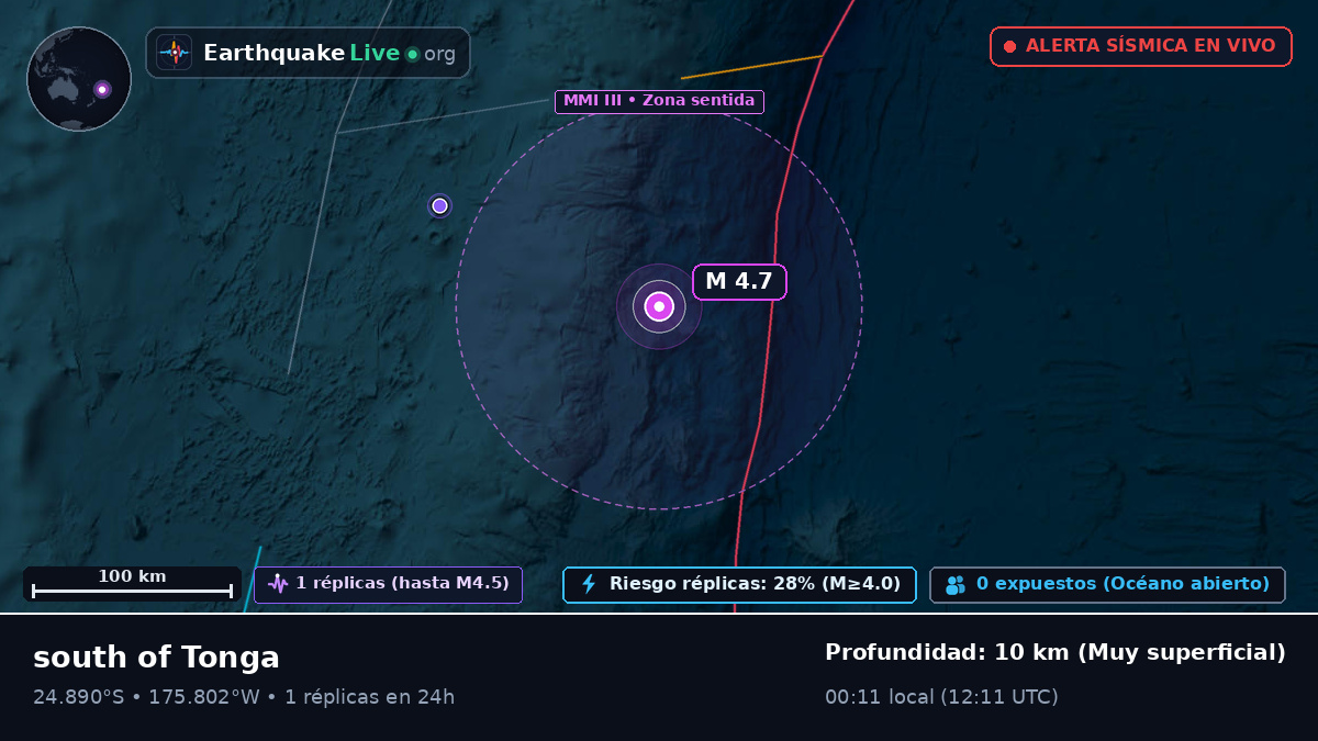 Océano Pacífico Sur (Tonga)