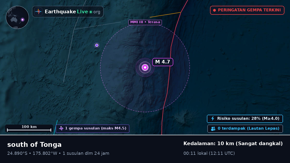 Samudra Pasifik Selatan (Tonga)