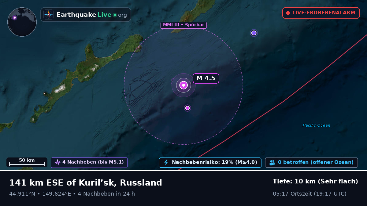 Nordpazifik (Japan)