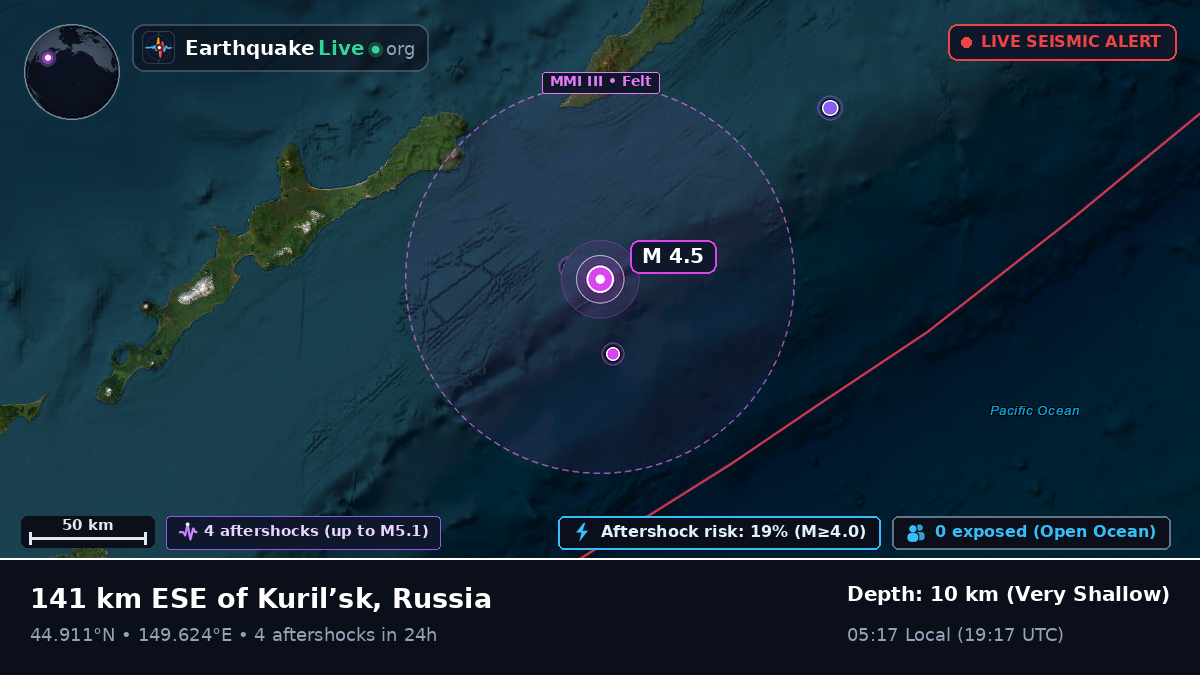 North Pacific Ocean (Japan)