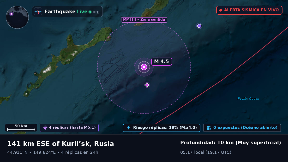 Océano Pacífico Norte (Japón)