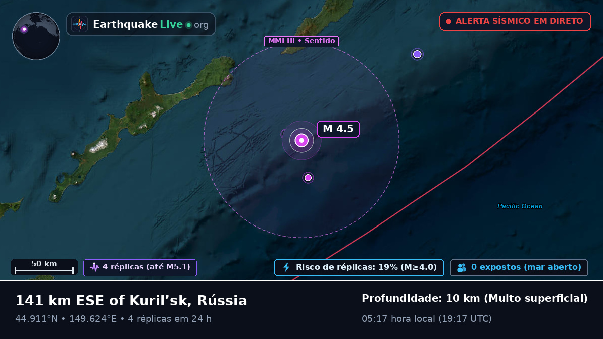 Oceano Pacífico Norte (Japão)