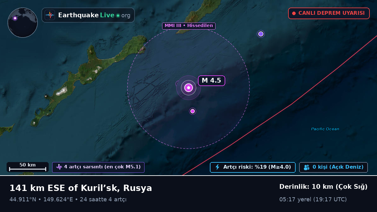 Kuzey Pasifik Okyanusu (Japonya)
