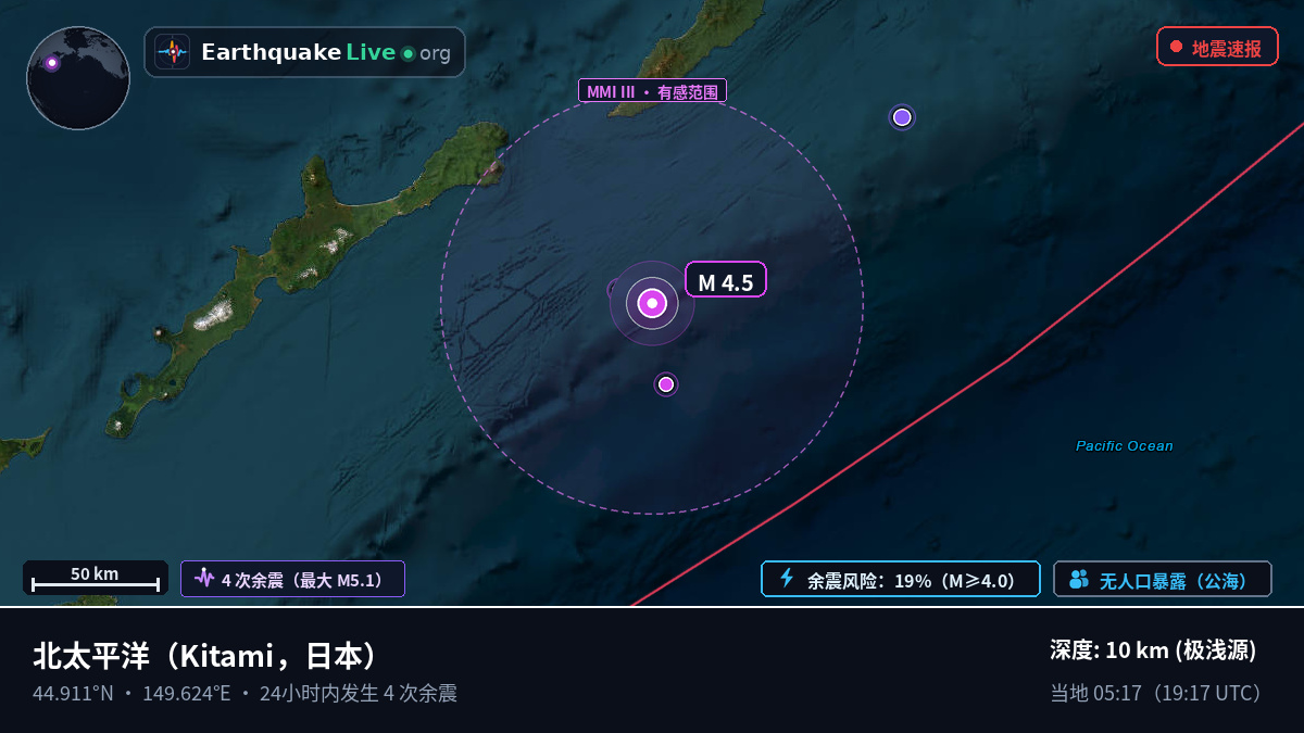 北太平洋 (日本)
