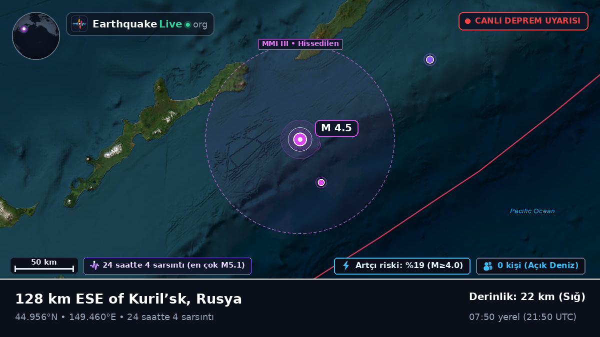 Kuzey Pasifik Okyanusu (Japonya)