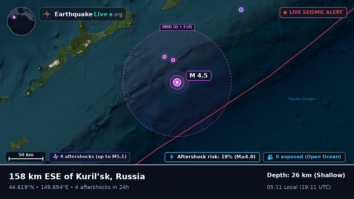 North Pacific Ocean (Japan)