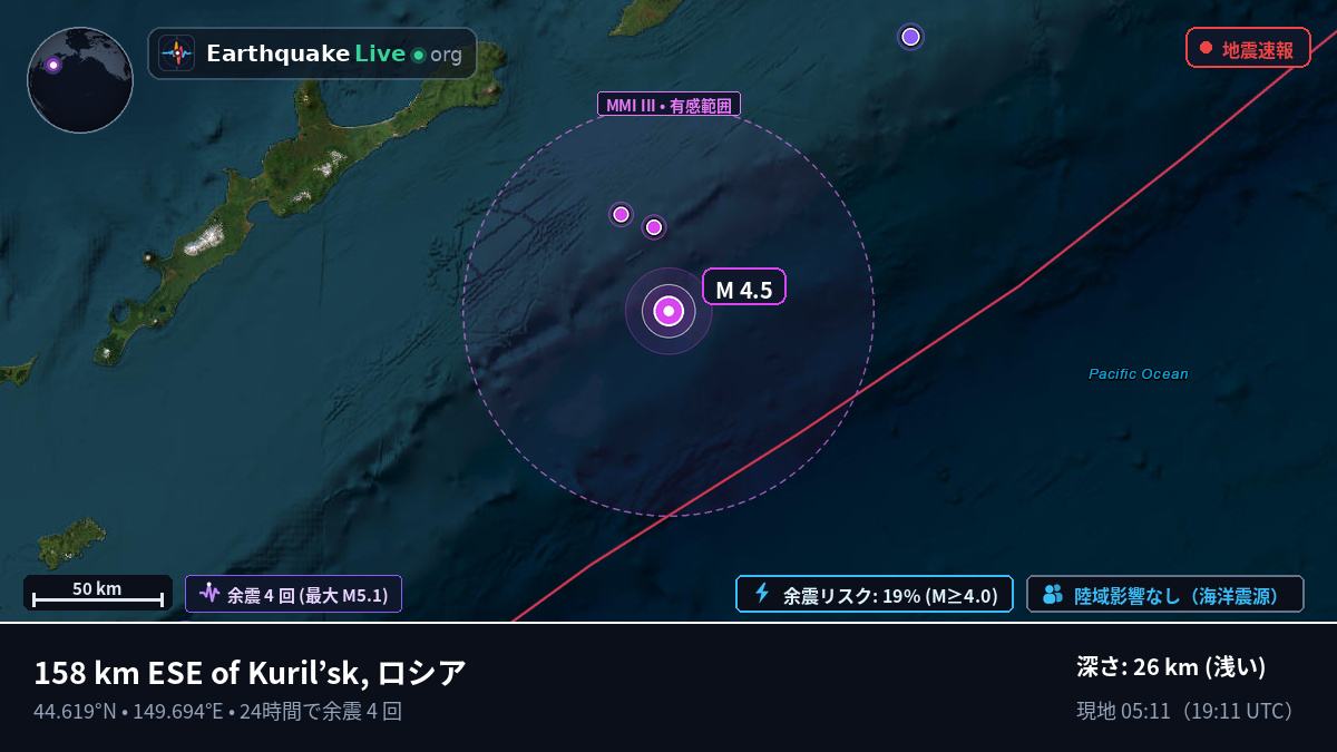 北太平洋 (日本)