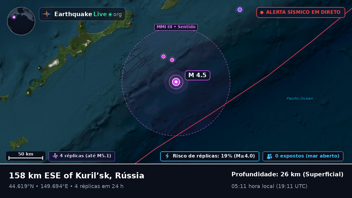 Oceano Pacífico Norte (Japão)