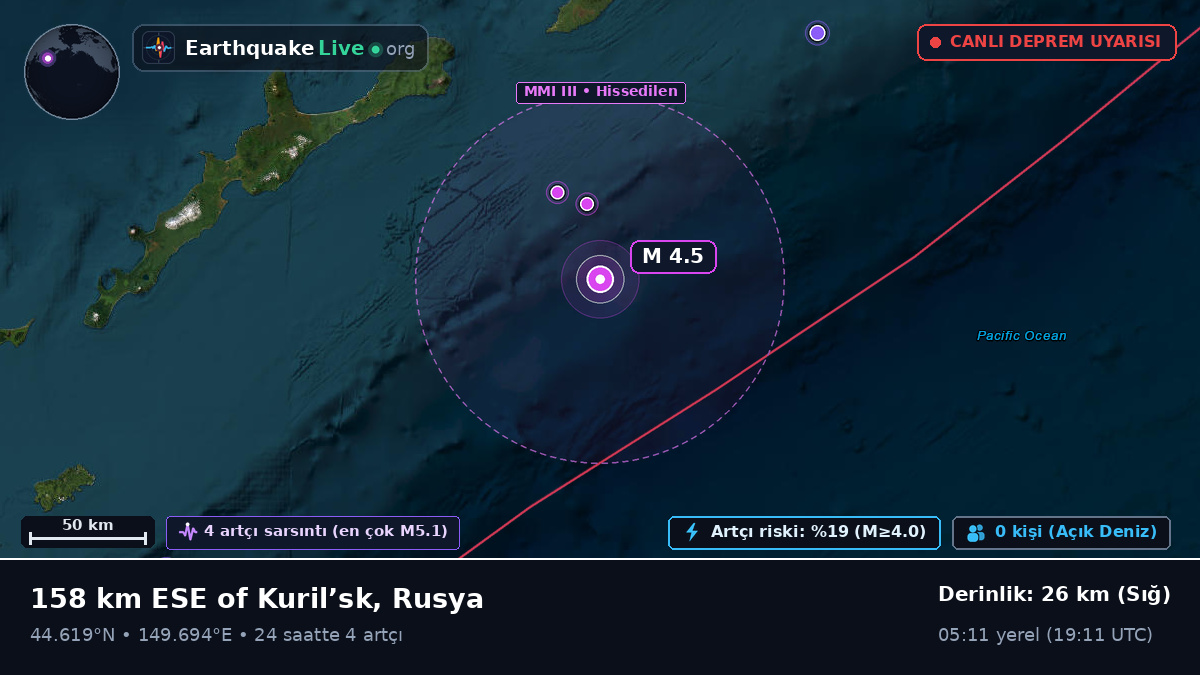 Kuzey Pasifik Okyanusu (Japonya)