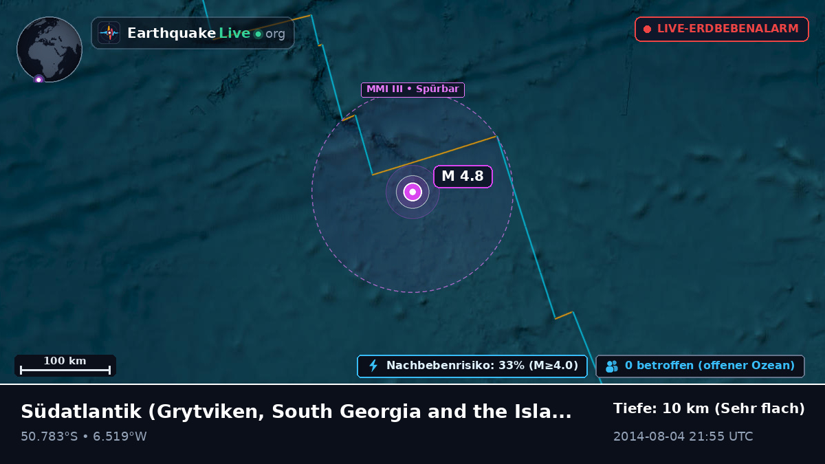 Südatlantik (South Georgia and the Islands)