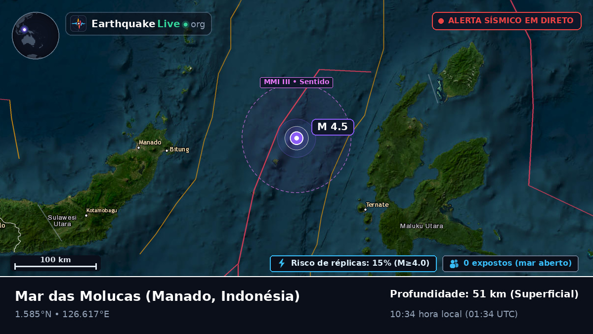 Mar das Molucas (Indonésia)
