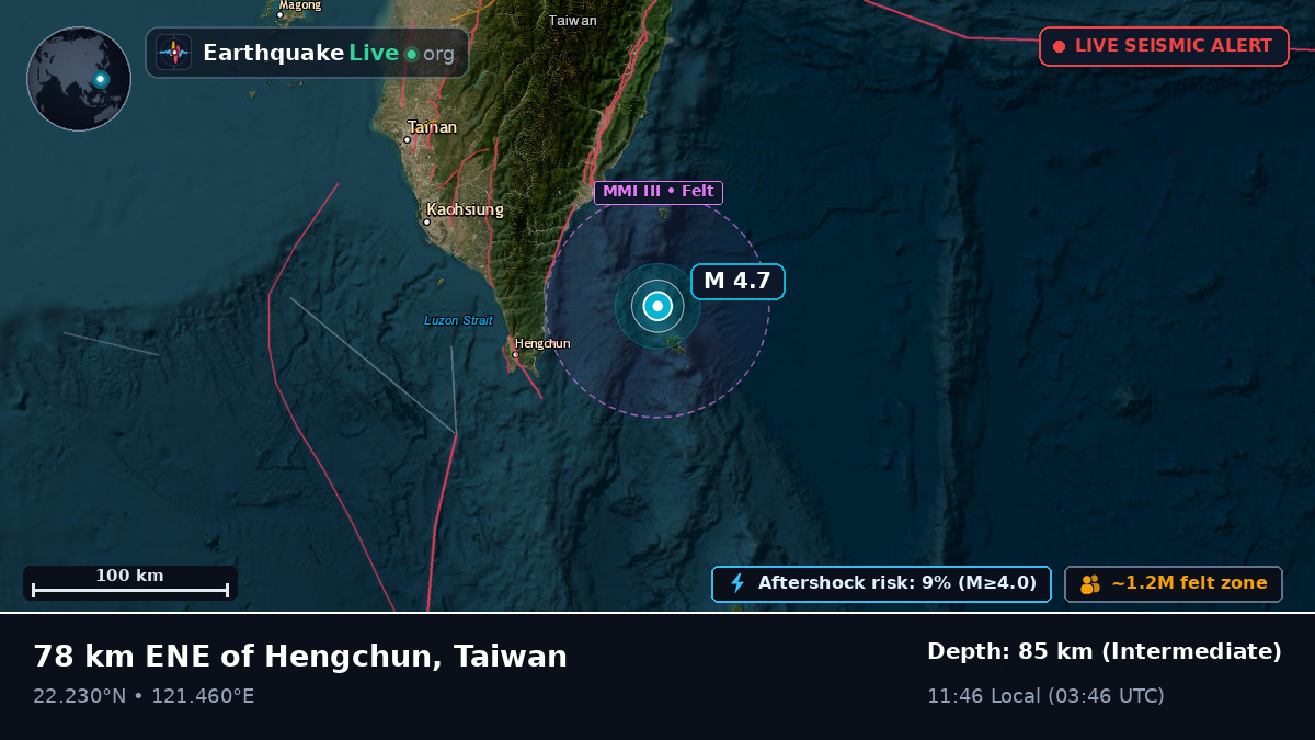 Off the coast of Taitung, Taiwan