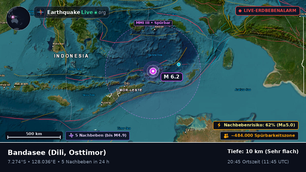 Bandasee (Osttimor)