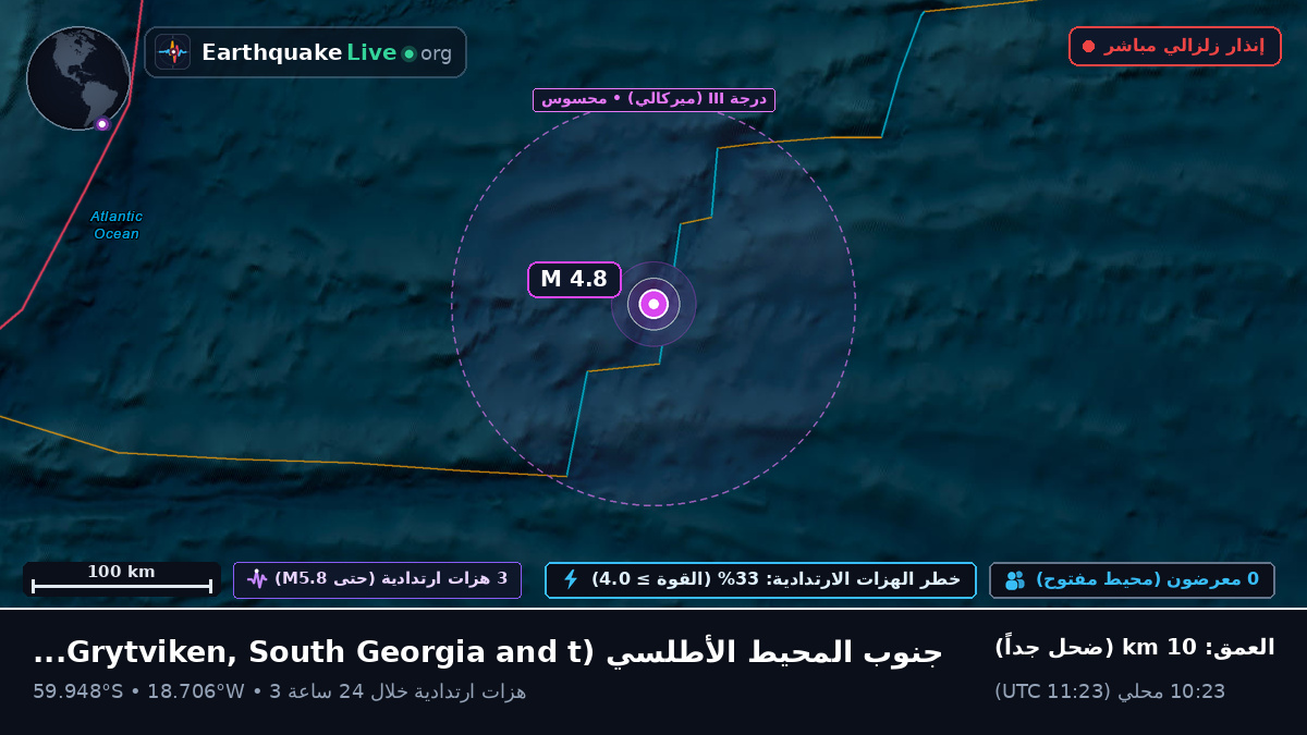 جنوب المحيط الأطلسي (South Georgia and the Islands)