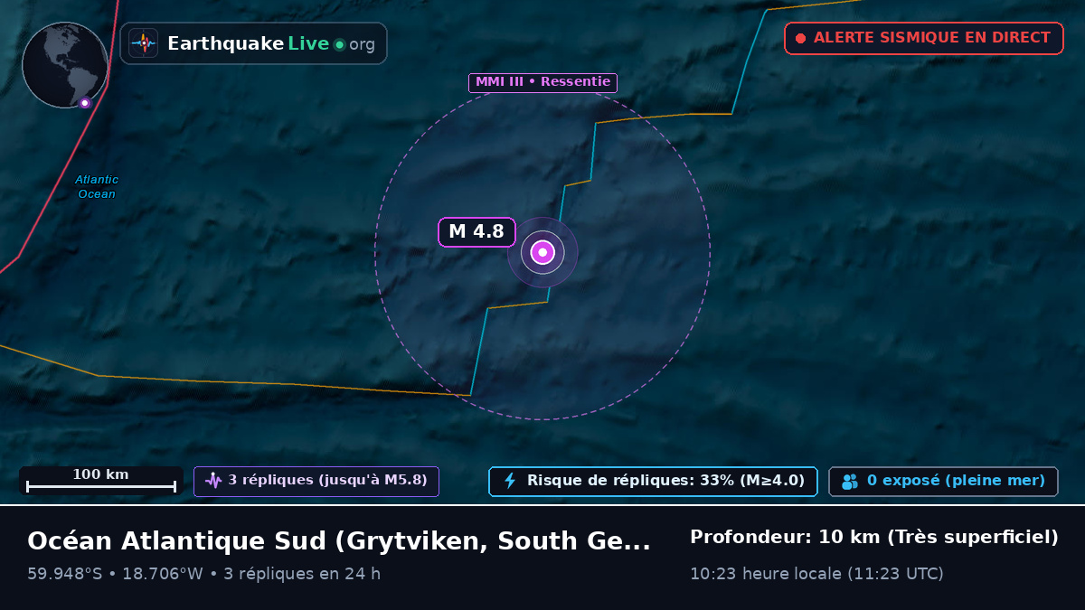 Océan Atlantique Sud (South Georgia and the Islands)