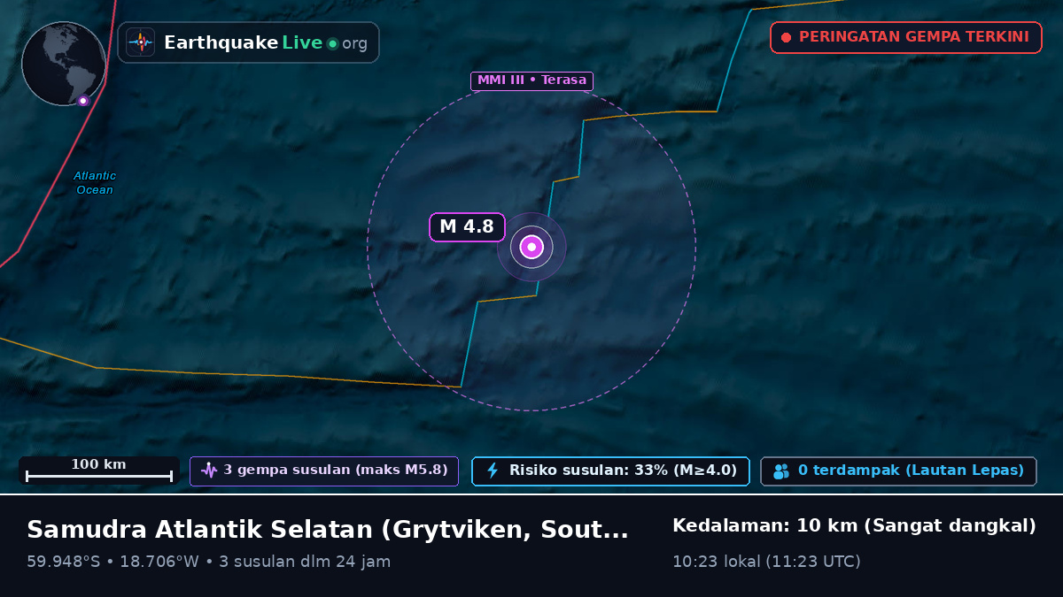 Samudra Atlantik Selatan (South Georgia and the Islands)