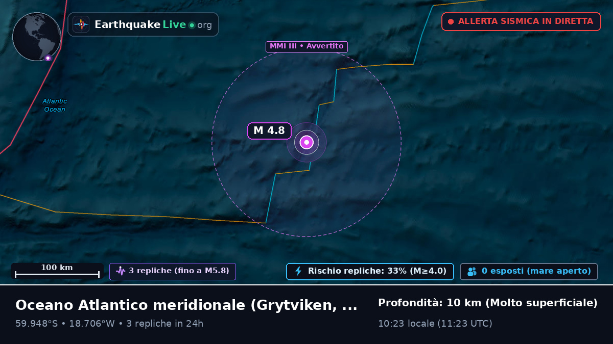 Oceano Atlantico meridionale (South Georgia and the Islands)