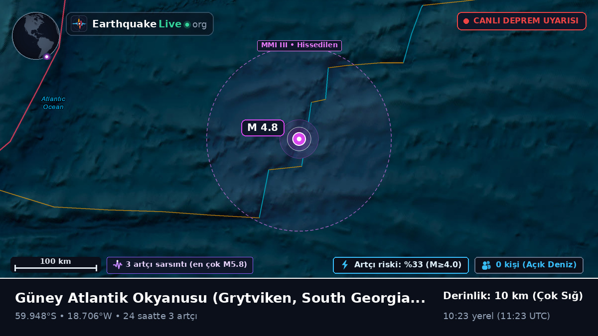 Güney Atlantik Okyanusu (South Georgia and the Islands)