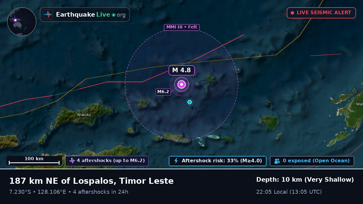 Banda Sea (East Timor)