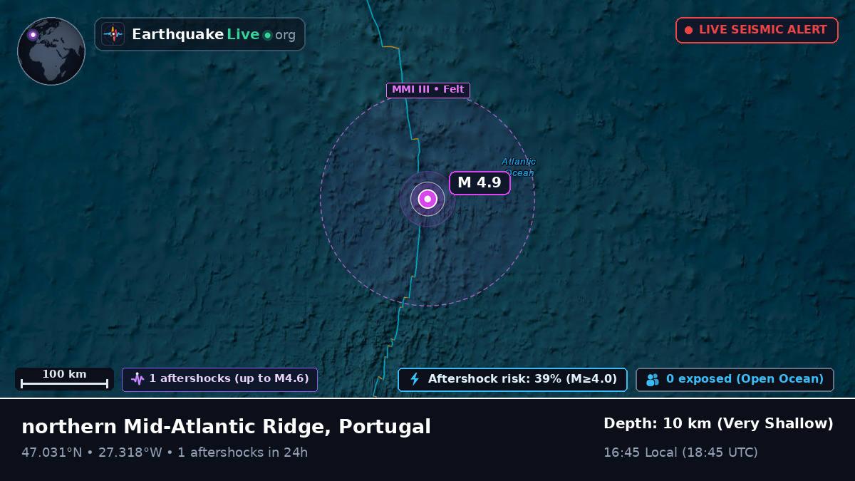 North Atlantic Ocean (Portugal)