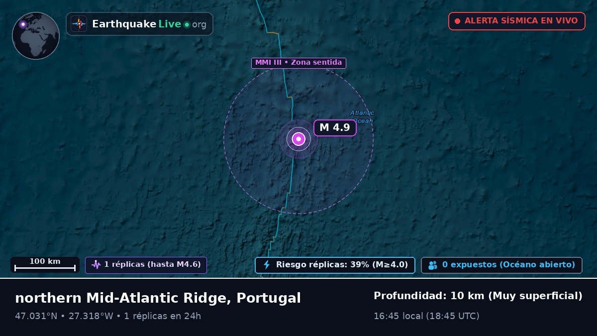 Océano Atlántico Norte (Portugal)