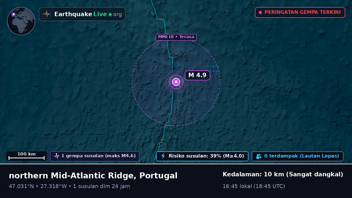 Samudra Atlantik Utara (Portugal)