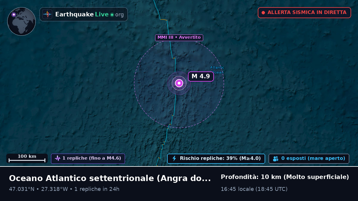 Oceano Atlantico settentrionale (Portogallo)