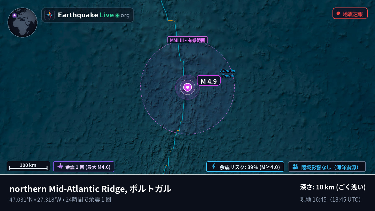 北大西洋 (ポルトガル)