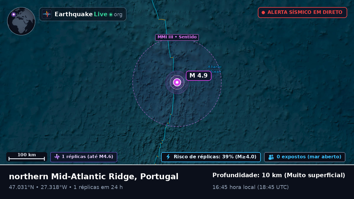 Oceano Atlântico Norte (Portugal)