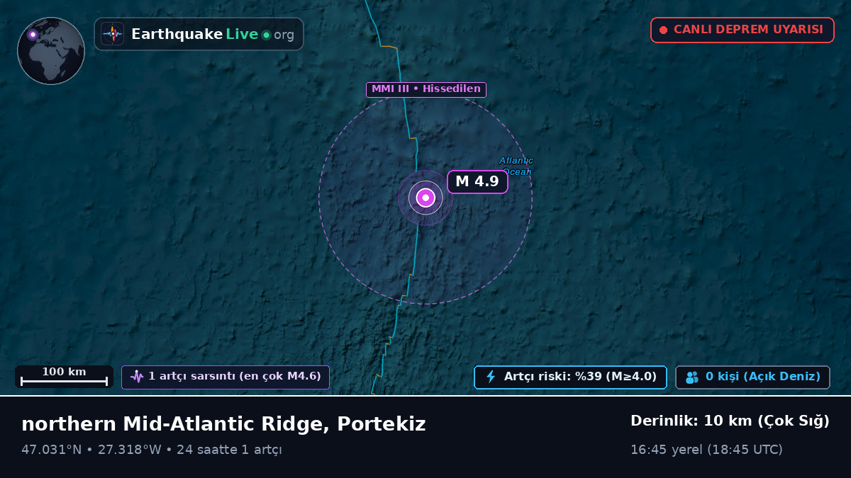 Kuzey Atlantik Okyanusu (Portekiz)