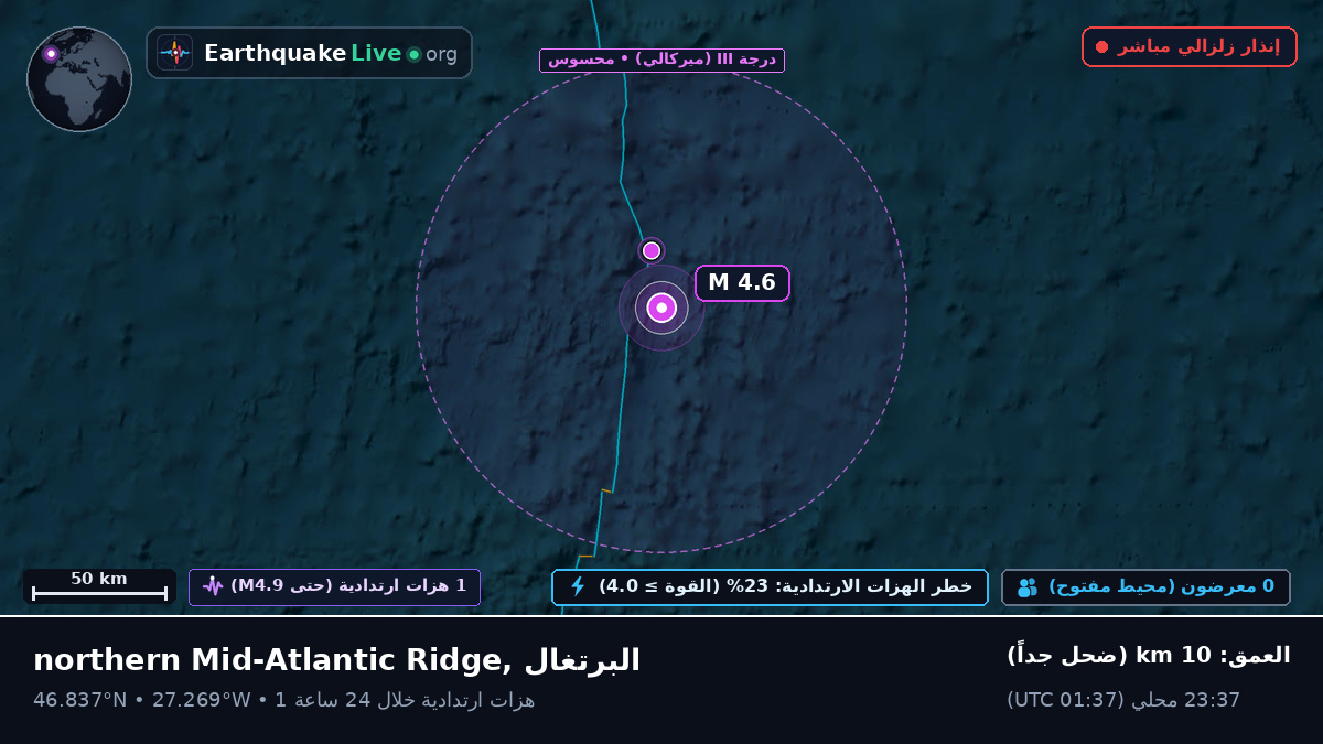 شمال المحيط الأطلسي (البرتغال)