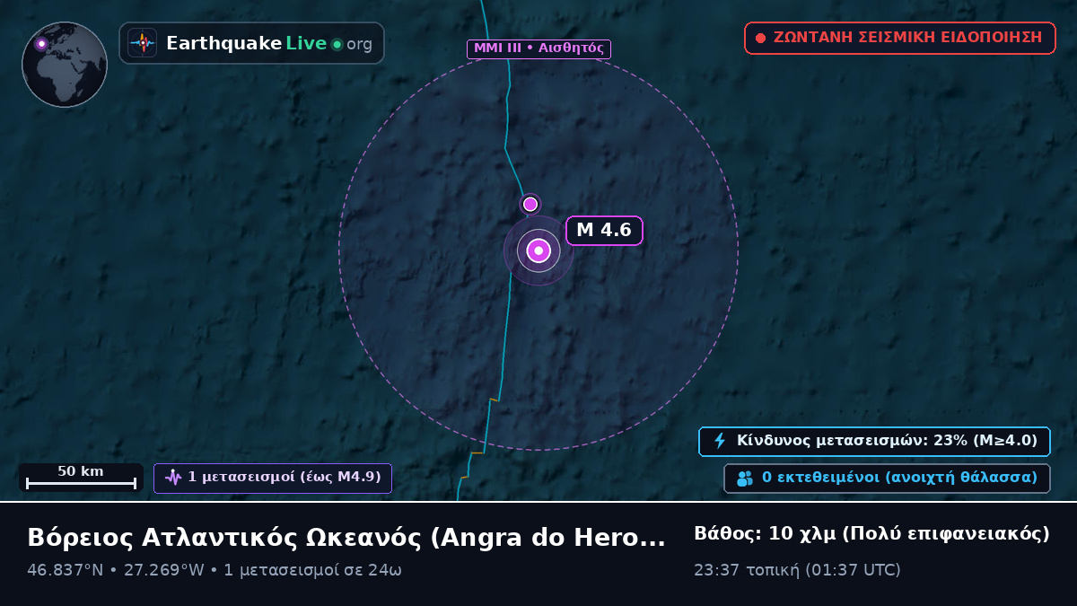 Βόρειος Ατλαντικός Ωκεανός (Πορτογαλία)
