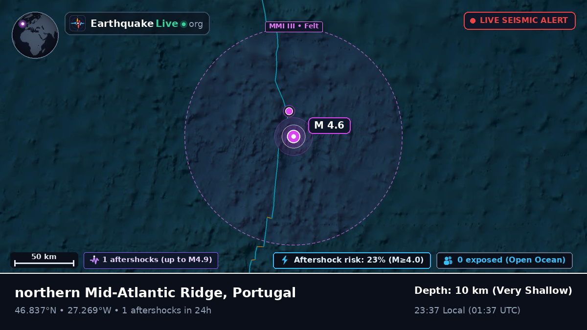 North Atlantic Ocean (Portugal)
