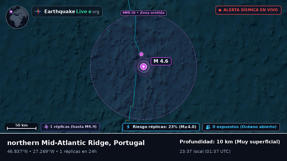 Océano Atlántico Norte (Portugal)