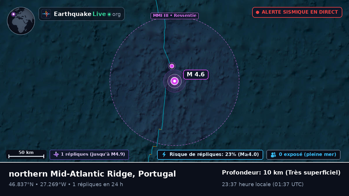 Océan Atlantique Nord (Portugal)