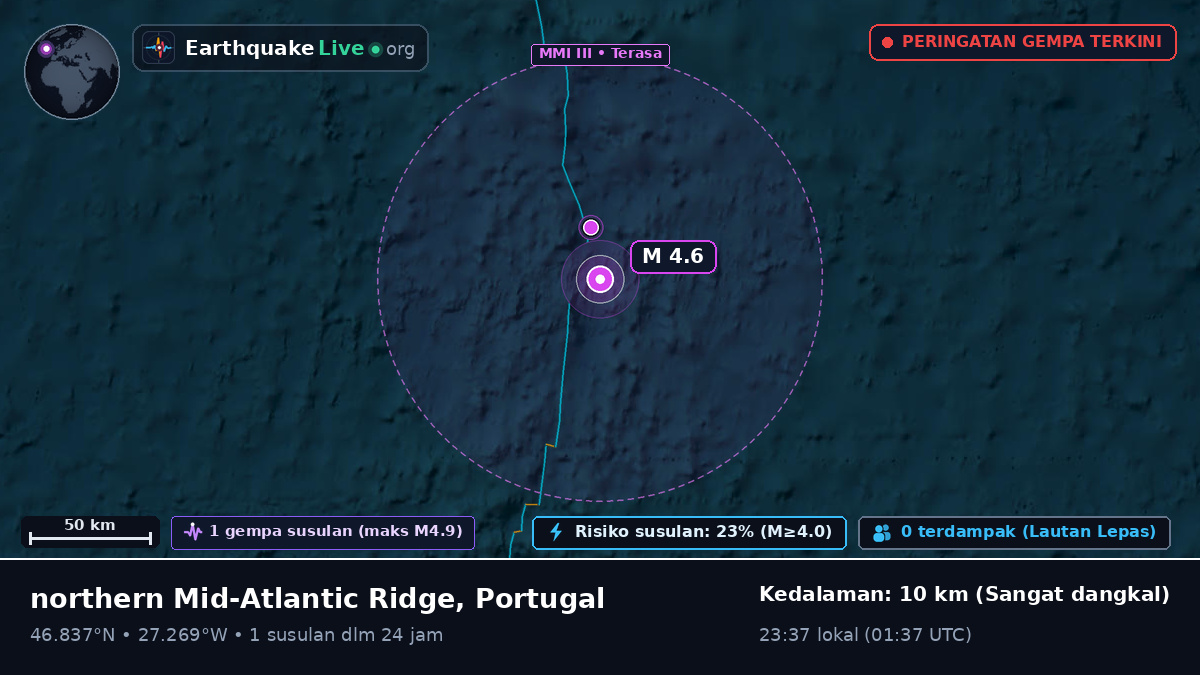 Samudra Atlantik Utara (Portugal)
