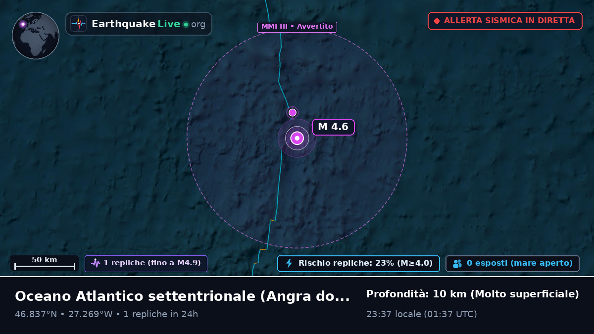 Oceano Atlantico settentrionale (Portogallo)