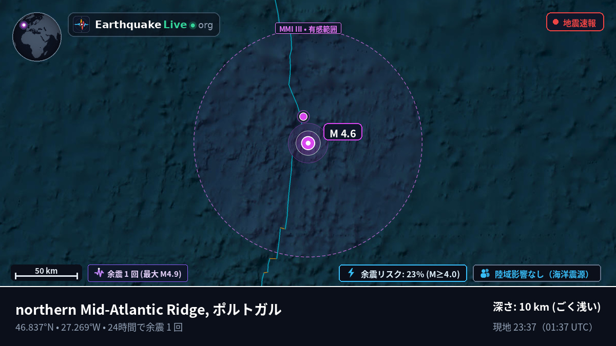 北大西洋 (ポルトガル)