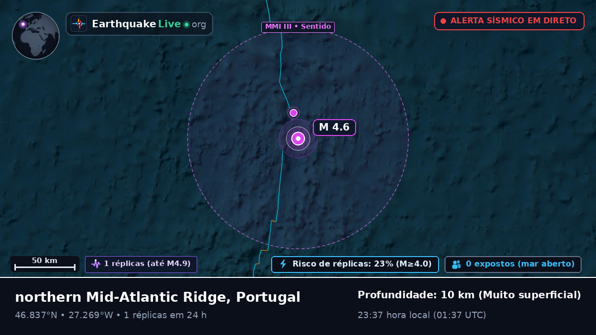 Oceano Atlântico Norte (Portugal)