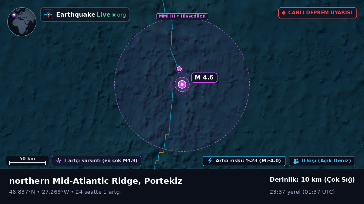 Kuzey Atlantik Okyanusu (Portekiz)