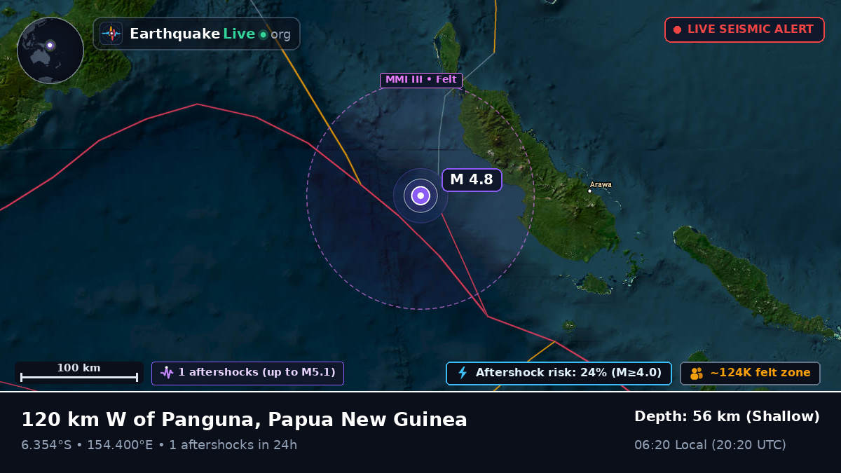 Solomon Sea (Papua New Guinea)