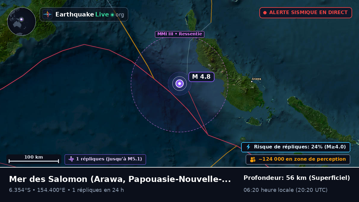 Mer des Salomon (Papouasie-Nouvelle-Guinée)