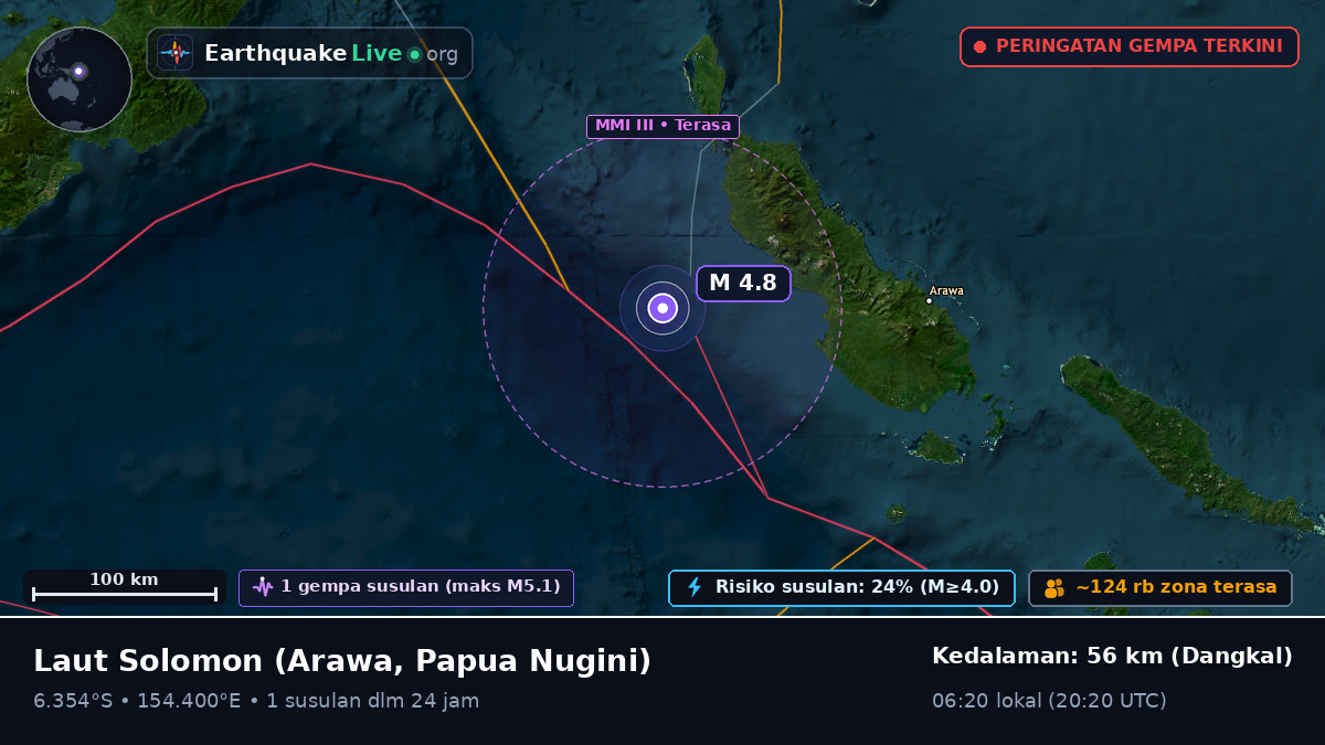 Laut Solomon (Papua Nugini)