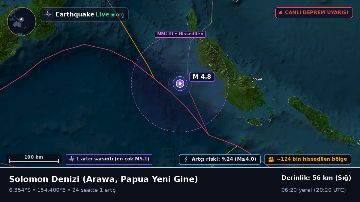 Solomon Denizi (Papua Yeni Gine)