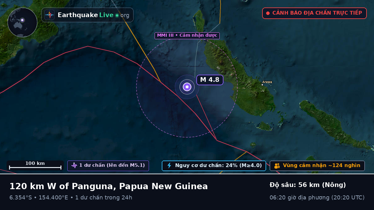 Biển Solomon (Papua New Guinea)