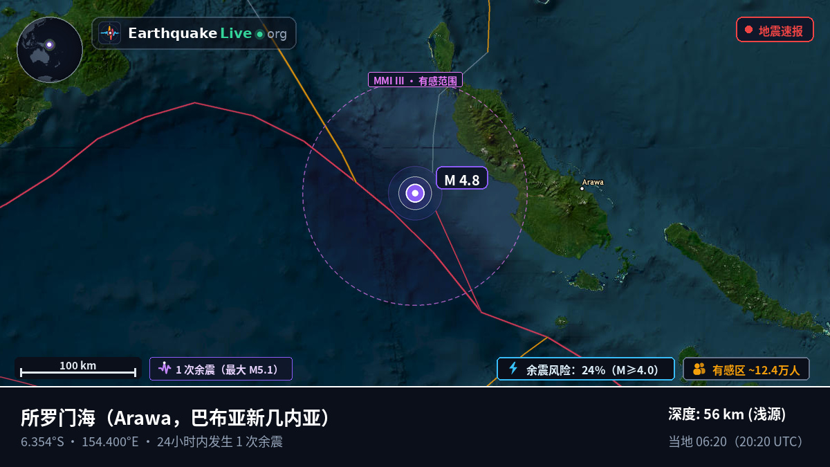 所罗门海 (巴布亚新几内亚)