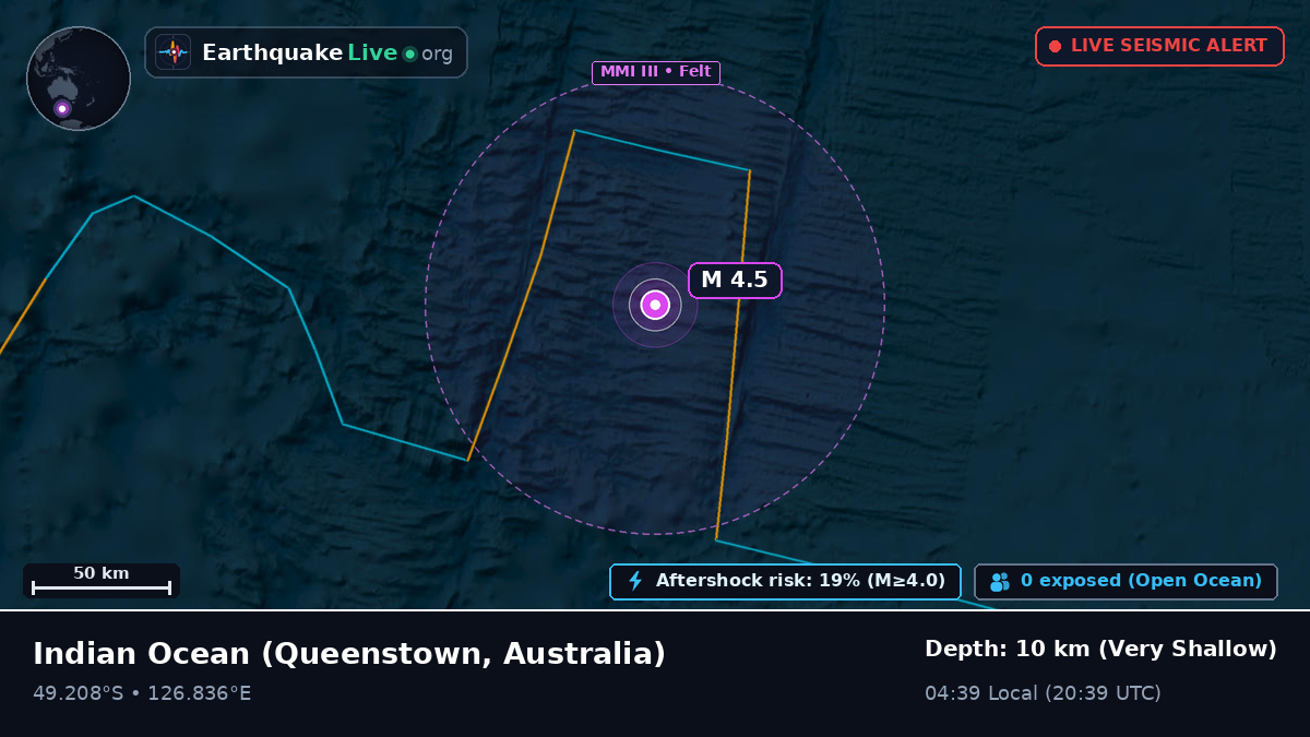 Indian Ocean (Australia)